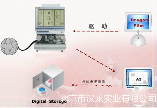 缩微胶片扫描仪:珍贵古籍缩微扫描我们是认真的