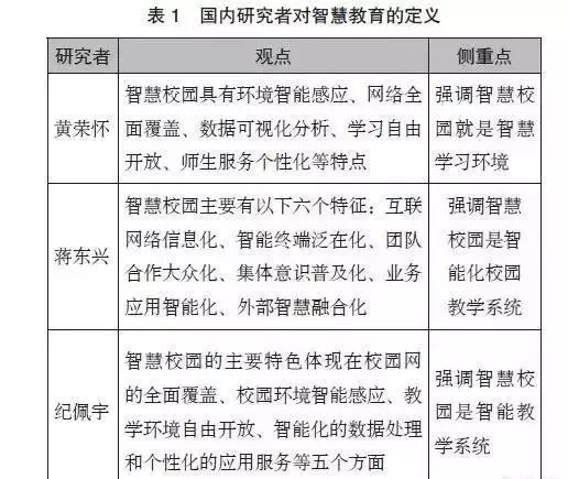 智慧校园:“互联网+”与校园教育结合的产物