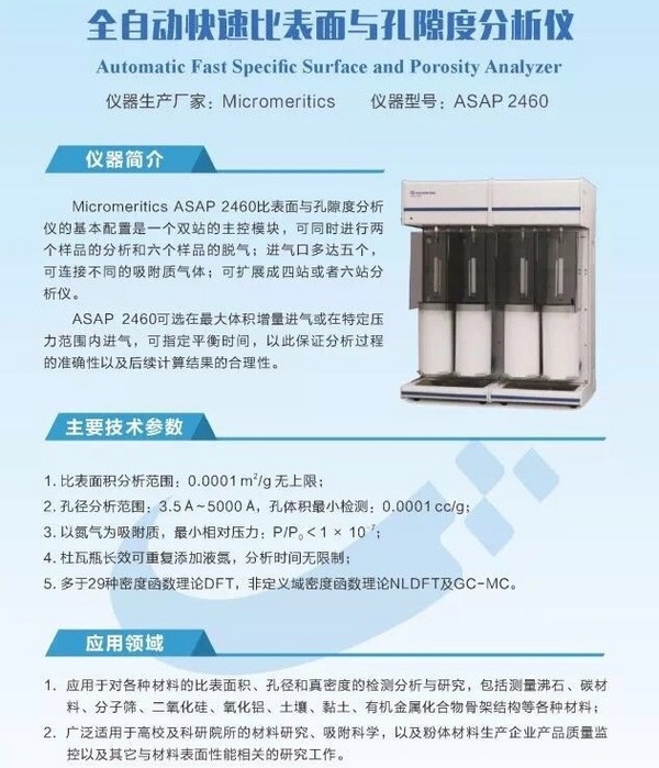 广东工业大学“气体物理吸附技术”讲座