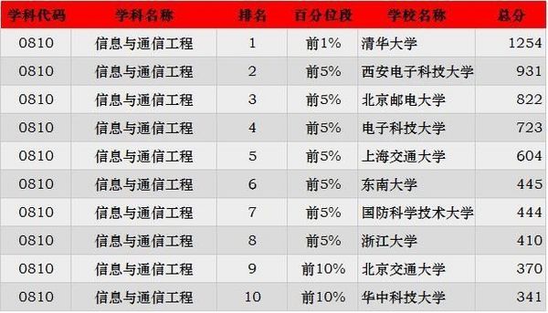 2019考研:“工科类”专业招生比例