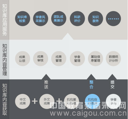 CNKI知识管理与评价分析应用案例