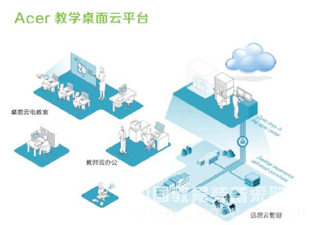 Acer桌面云3D版升级 开启桌面云2.0时代