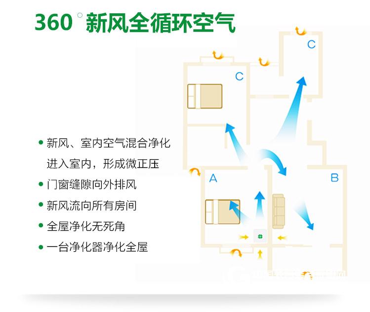 米微新风空气净化器
