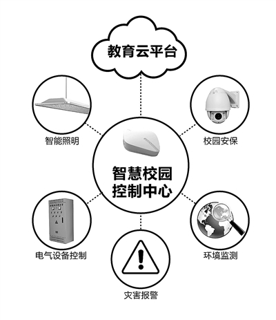立达信在行动:构建更好的校园物联