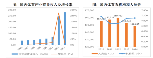 体育培训雄起 上市公司和区域教育巨头跨界