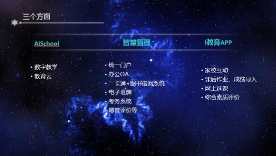 平安里学校超过半数班级用Pad高效互动教学