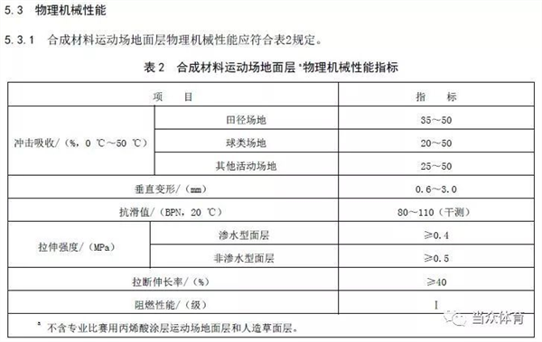 国标《中小学合成材料面层运动场地》征求意见