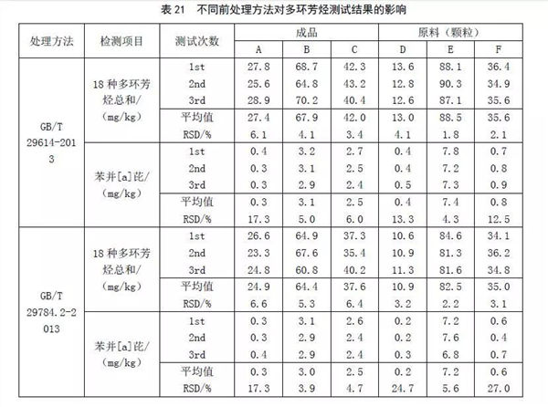 新国标|塑胶跑道成品中六类有害物质有谁