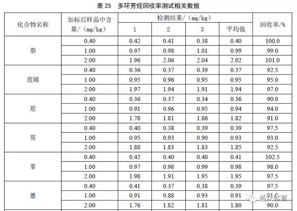 新国标|塑胶跑道成品中六类有害物质有谁