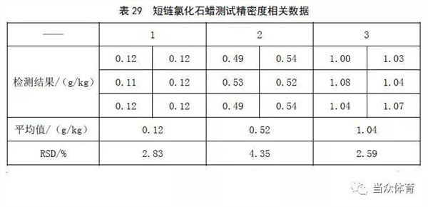 新国标|塑胶跑道成品中六类有害物质有谁
