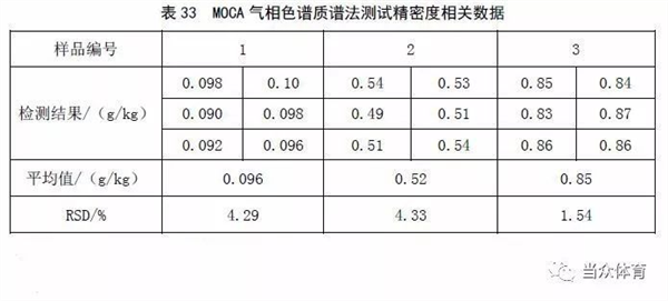 新国标|塑胶跑道成品中六类有害物质有谁