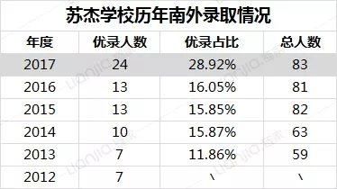 深度解密江北中小学 名校格局已悄然改变
