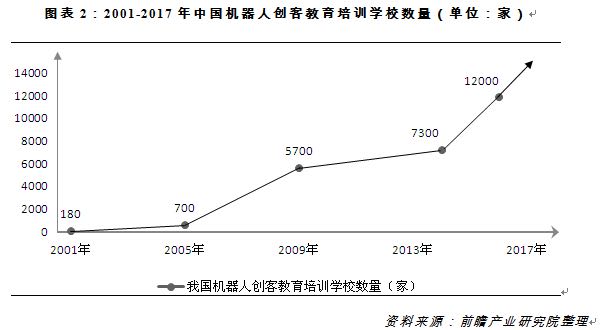 教育机器人未来专用型机器人市场前景更广?