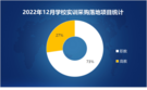 17個千萬級大單！2022年12月學校實訓采購持續旺盛，江西采購領先