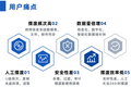 信刻光盘摆渡系统典型应用网络单导、离线单导、数据交换