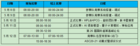 ASC20-21世界超算大赛5月决战深圳，28支总决赛队伍将巅峰竞技