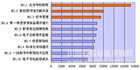 教育信息化年度最受关注十大事件之——广州20个教育单位官方微博亮相