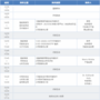 7月28日云講座邀請函|2020智能駕駛功能安全技術