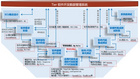 4月18日在線研討會 | 符合ISO26262標準的MBD嵌入式軟件開發技術