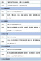 【2018年12月18-19日】CANoe功能與使用
