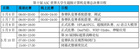 第十届世界大学生超算竞赛总决赛将于5月在合肥举行