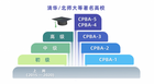 CPBA——两大协会认证的孤独症康复师梯度培育之路