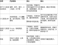 滬上知名少兒英語培訓機構大盤點