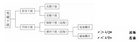 EMC电磁兼容概念介绍    海洋仪器