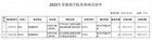 景德镇学院喜获国家自然科学基金项目2项