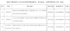 徐州醫科大學2022年教育部人文社會科學研究項目立項取得新突破