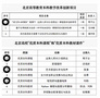 創一流 建金課——中華女子學院文化傳播與藝術學院課程與教材建設喜獲豐收