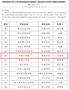 河南工學院厚德書院獲批河南省高等學校書院制育人模式改革示范書院立項建設單位