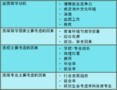 出国留学中介排名不可信，正规《2019出国留学中介服务调查报告》出炉