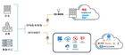 智恒科技SASE解决方案