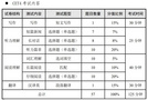 听力是会呼吸的痛？新东方在线助你治愈你的四六级听力困难症