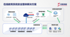 停工不停学 安恒信息正式发布在线教育系统安全整体解决方案