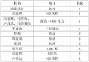 北大田徑隊在全國大學生田徑錦標賽中再創佳績