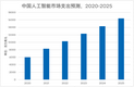 英特尔架构蘑菇云高中人工智能教学方案助力普及人工智能教育