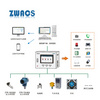 ZWACS管道气压浓度泄漏监测系统