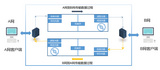 信刻光盤安全隔離與文件單向導入/導出系統