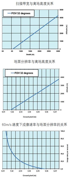 AISAFENIX 短波近红外全光谱成像监测系统