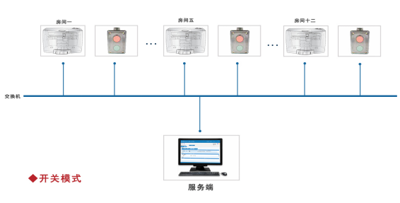 派美雅全自动光盘刻录审讯主机