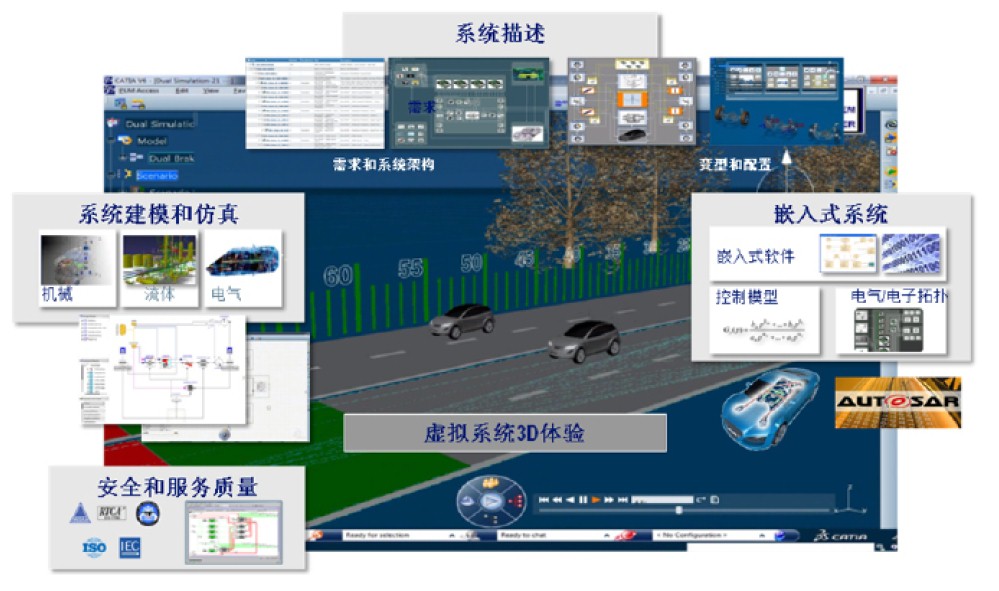 CATIA — 機電產品數字化設計