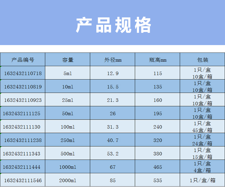 岱顶科技高硼硅透明带刻度六角底玻璃量筒5ml  10ml  25ml  50ml  100ml  250ml  500ml  1000ml  2000ml