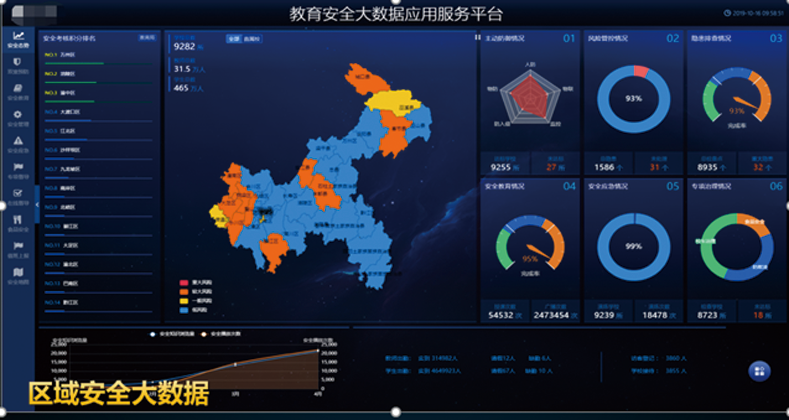 校园数据可视化平台