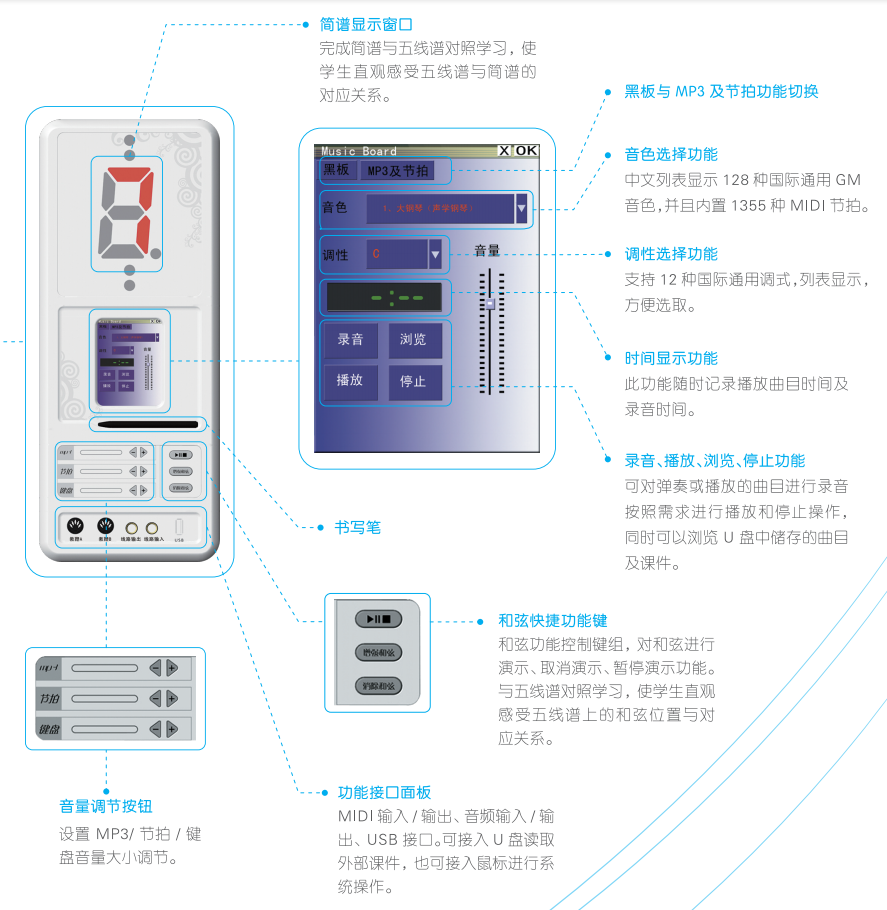 北京鑫三芙DK-61C音乐电教板五线谱电教板五线谱音乐电教板乐理电教板智能音乐电教板音乐智能电教板五线谱智能电教板五线谱电教板五线谱智能音乐电教板音乐示教板五线谱示教板五线谱音乐示教板乐理示教板智能音乐示教板音乐智能示教板五线谱智能示教板五线谱示教板五线谱智能音乐电教板五线谱五线谱智能乐理电教板五线谱智能全乐理电教板淘汰传统教鞭笔手触摸五线谱发声