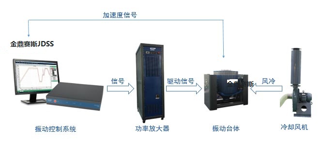 金鼎赛斯JD620天线，行李架振动试验台 冲击台