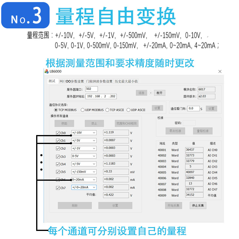 以太网TCP/UDP/modbus模拟量数据采集模块差分输入电压电流4-20mA