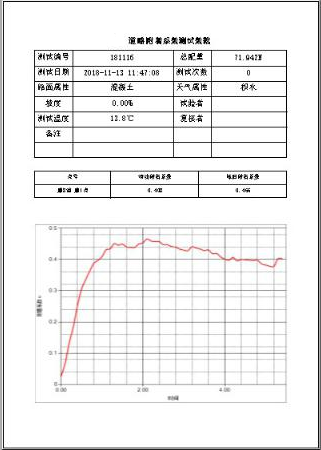 旺轩科技道路附着系数测定仪（WXFZ-1）