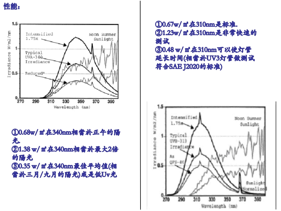 uv紫外线老化试验箱行内老品牌